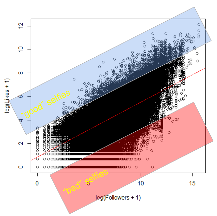 data set selection