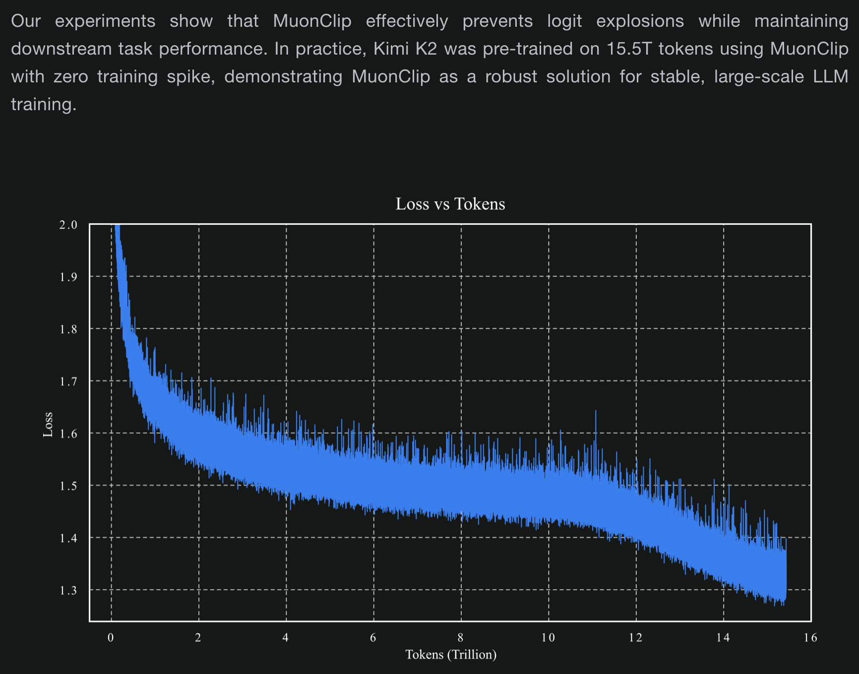 screenshot of the Kimi2 release blogpost highlighting their use of Muon